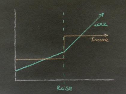 Graph: Getting a Raise Only Helps Temporarily